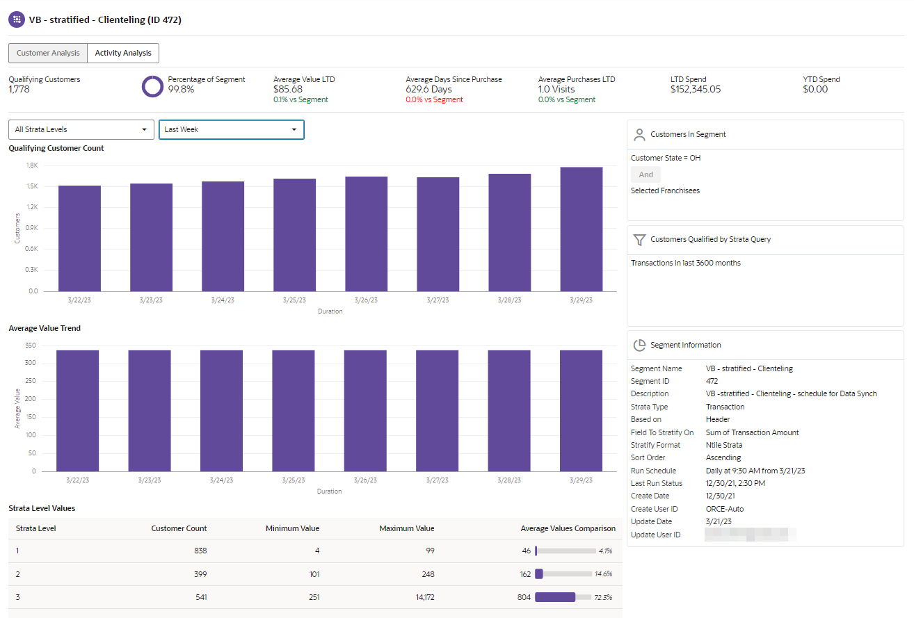 This figure shows the Segment Scorecard Stratified - Activity Analysis