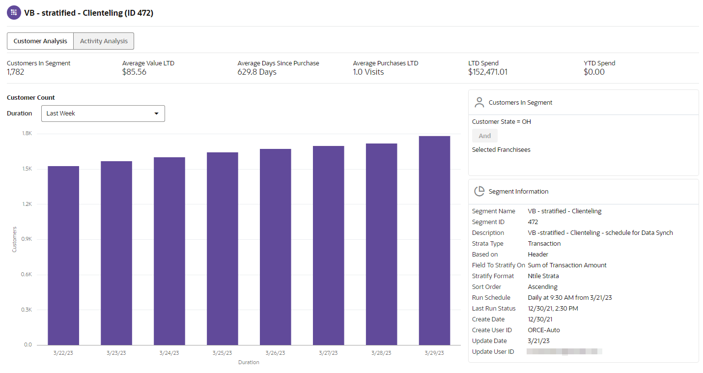 This figure shows the Segment Scorecard Stratified - Customer Analysis