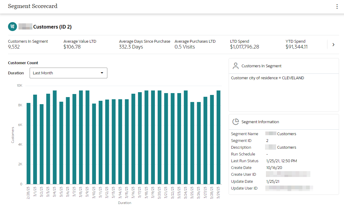 This figure shows the Stratified Segment Scorecard