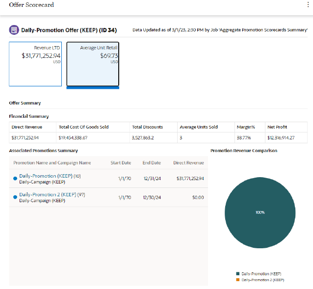 This figure shows the Offer Scorecard Average Unit Retail Tile. This figure shows the Offer Scorecard Average Unit Retail Tile.