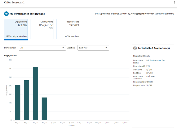 Offer Scorecard - Engagements Offer Scorecard - Engagements