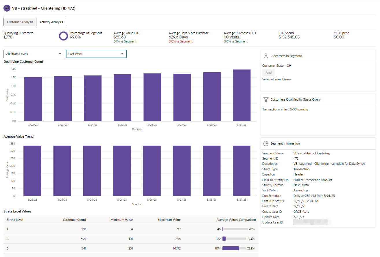 This figure shows the Segment Scorecard - Activity Analysis.