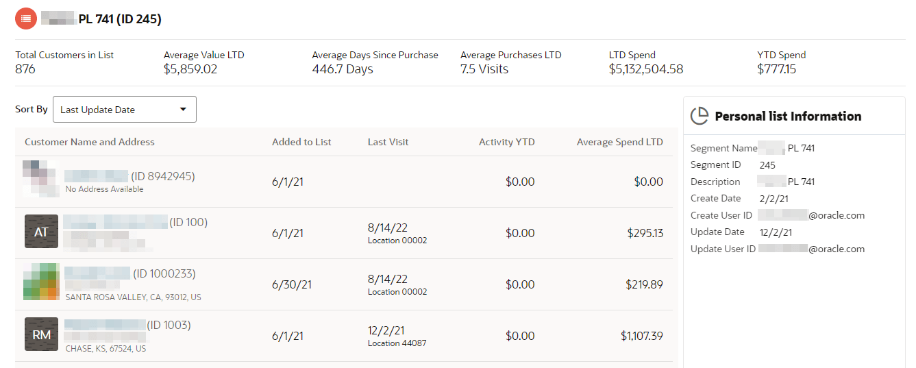 This figure shows the Personal List Scorecard.