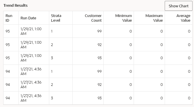 This figure shows the Trend Results Graph - Table