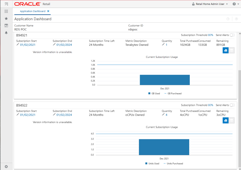 Retail Home Application Dashboard Retail Home Application Dashboard