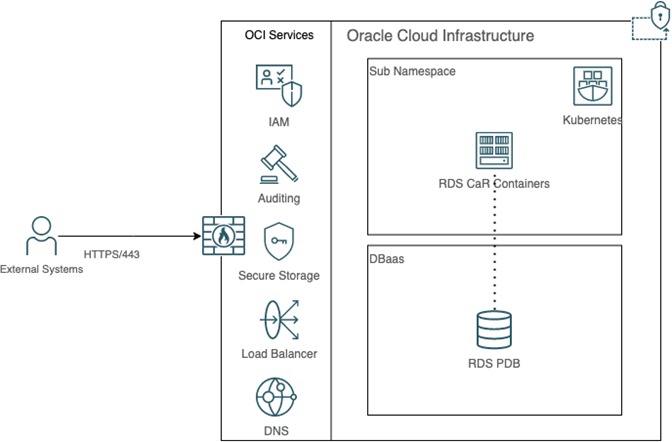 This image shows the cloud infrastructure This image shows the cloud infrastructure