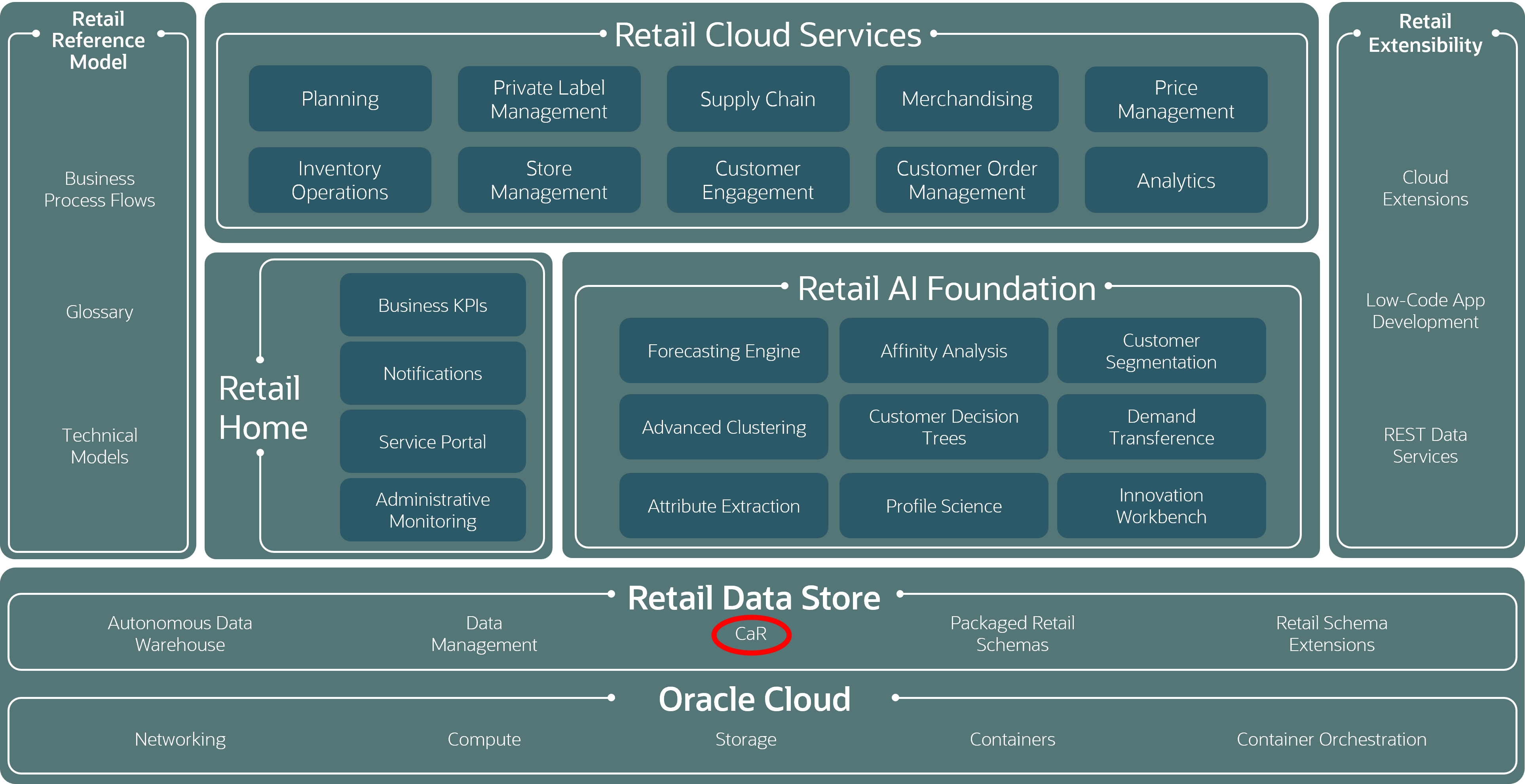 This image shows the inclusion of CaR in the RDS data store layer. This image shows the inclusion of CaR in the RDS data store layer.