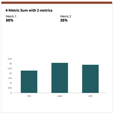 4 metric summary 4 metric summary