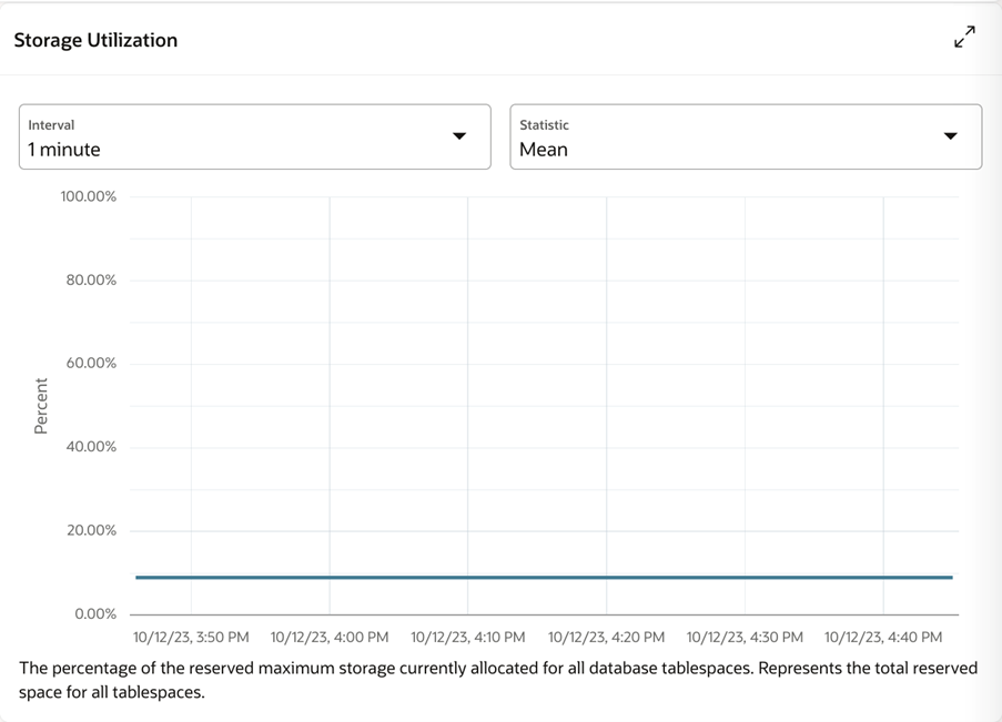 Storage Utilization Storage Utilization