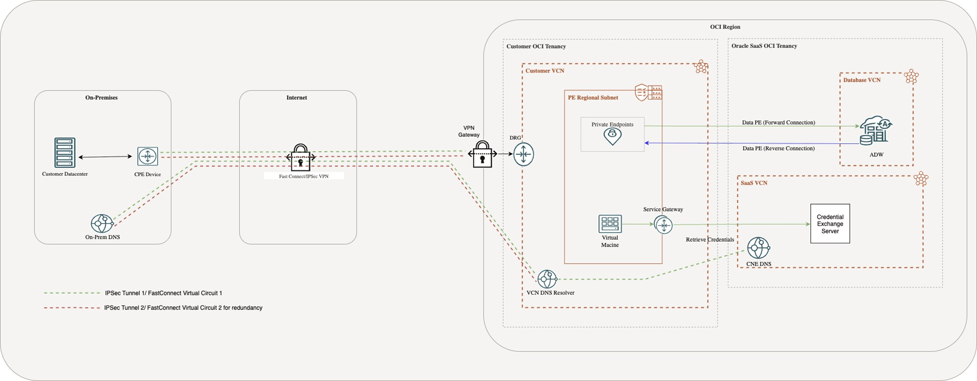 Overview Diagram Overview Diagram