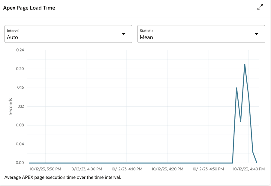 APEX Page Load Time APEX Page Load Time