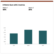 4 metric summary 4 metric summary