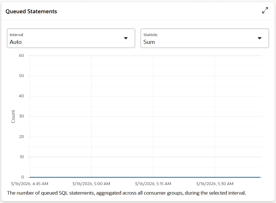 Queued Statements Queued Statements