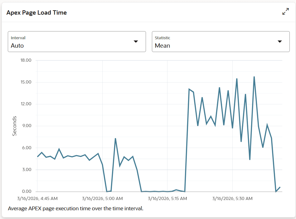 APEX Page Load Time APEX Page Load Time