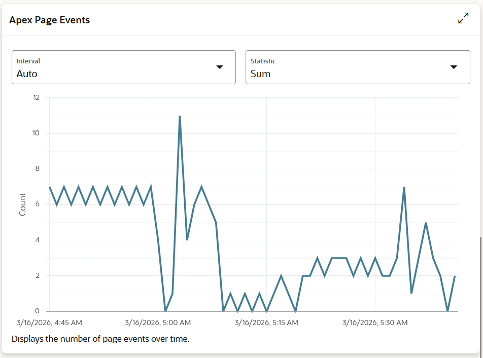 APEX Page Events APEX Page Events