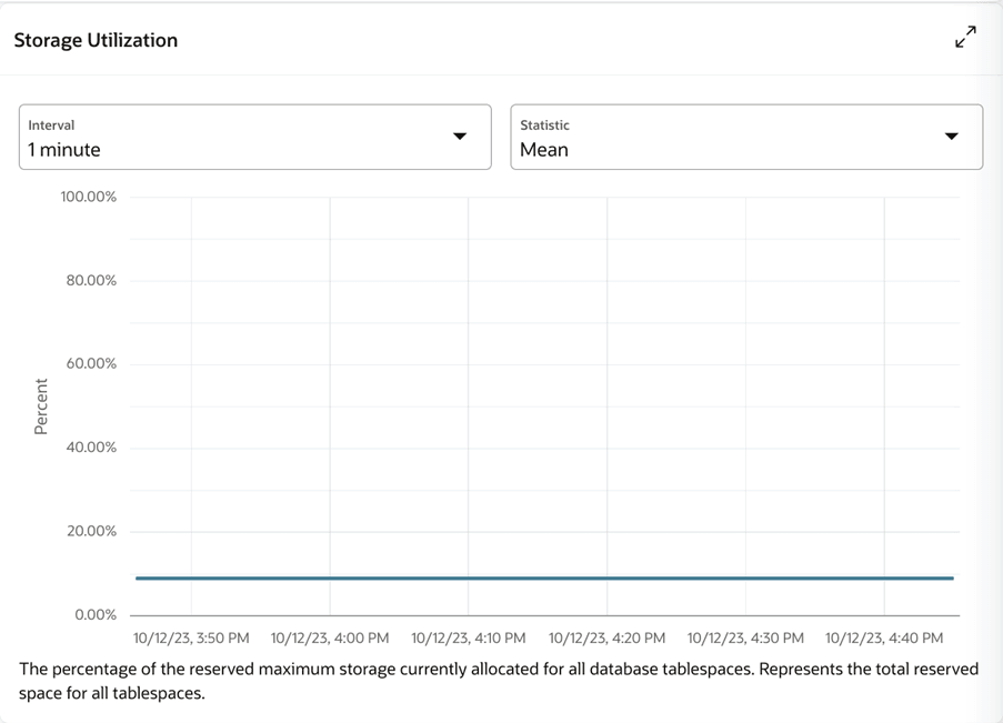 Storage Utilization Storage Utilization