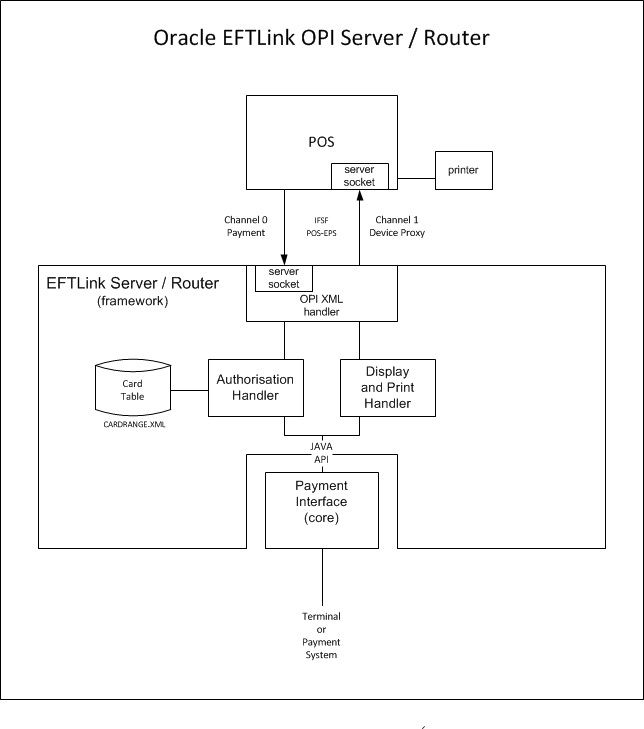 EFTLink OPI Server/Router EFTLink OPI Server/Router