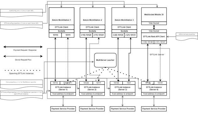 EFTLink Server -static one-to-one EFTLink Server -static one-to-one