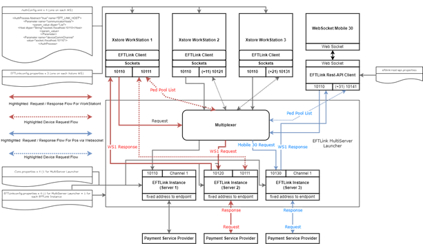 EFTLink Server - PEDPool Remote Mode EFTLink Server - PEDPool Remote Mode
