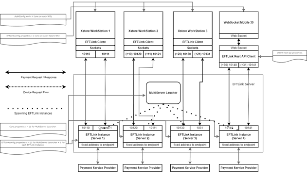 EFTLink Server -static one-to-one