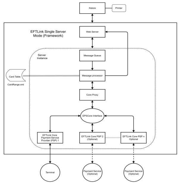 EFTLink Server EFTLink Server