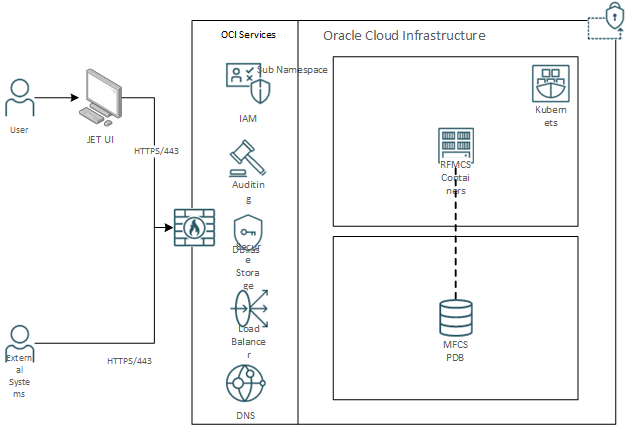 RFM Overview
