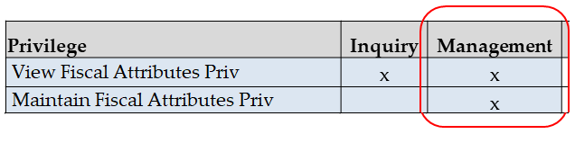 Privileges for Users