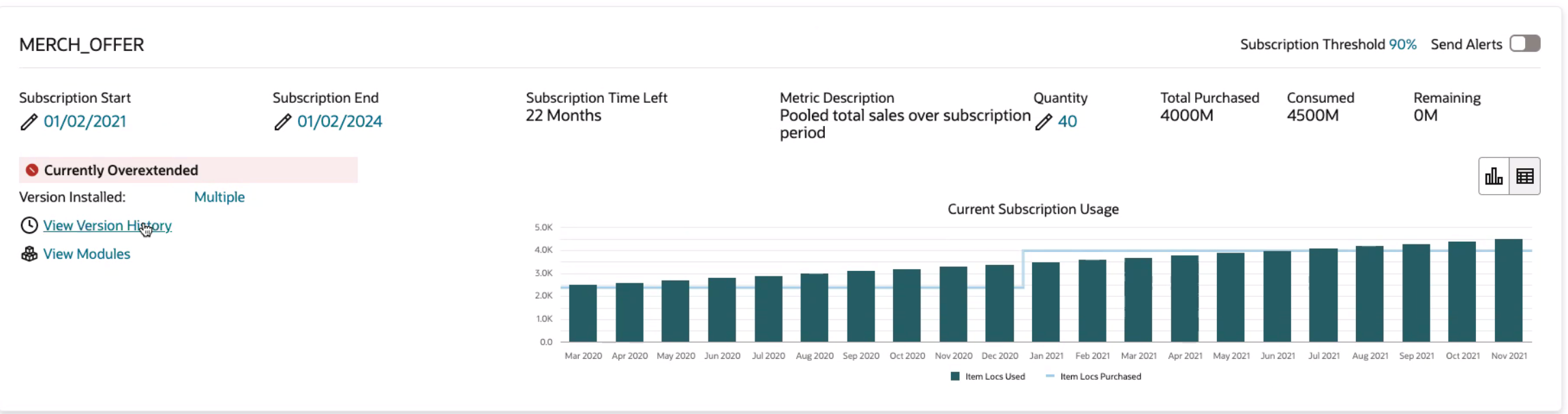 Application Dashboard Subscription Metrics Application Dashboard Subscription Metrics