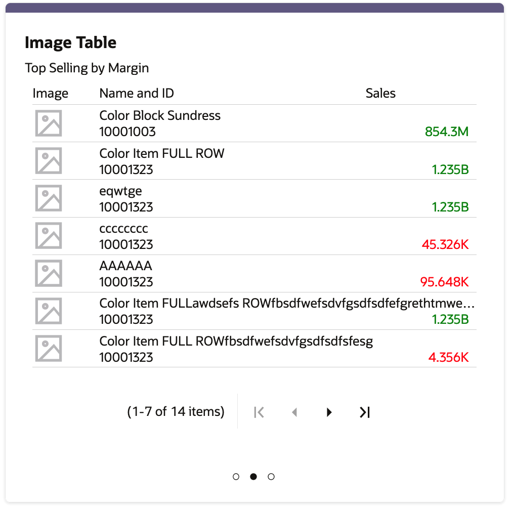 Image Table Sample