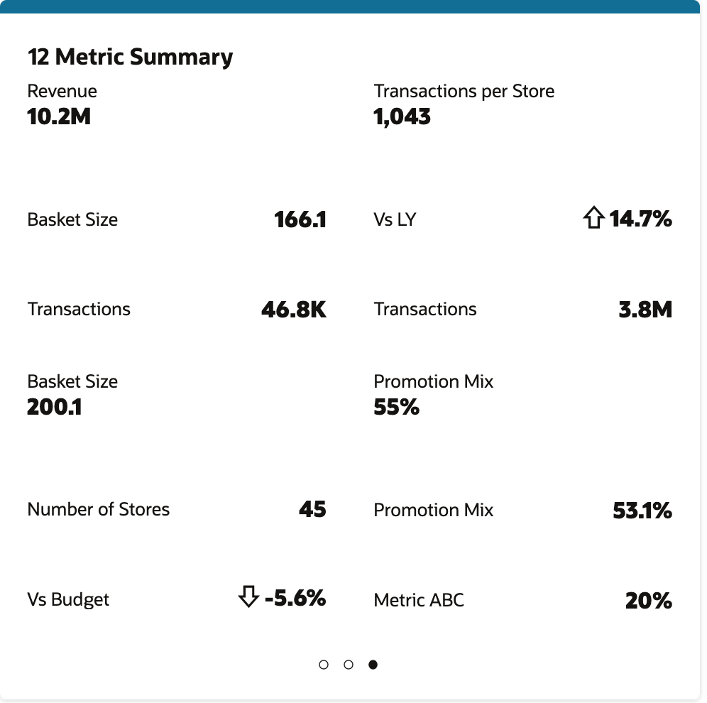 Twelve Metric Summary Sample