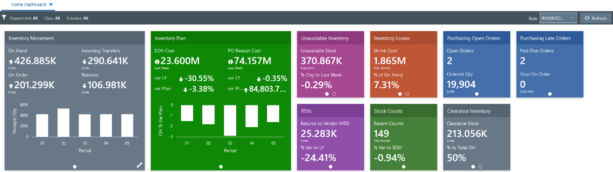 Inventory analyst dashboard