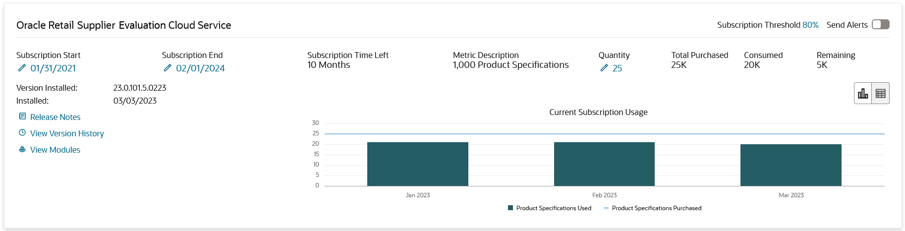 Supplier Evaluation Subscription Metric Report