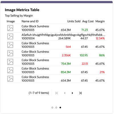 Image Metrics Table Sample