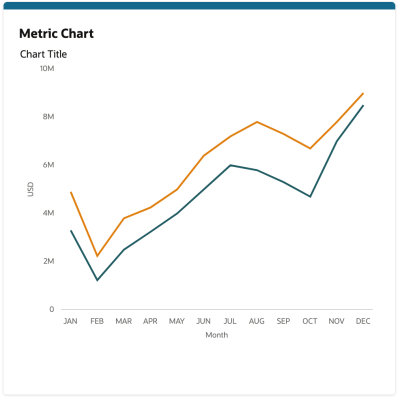 Example Metrics Chart