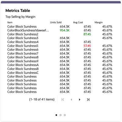 Metrics Table Sample
