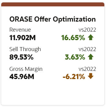 ORASE Offer Optimization Sample