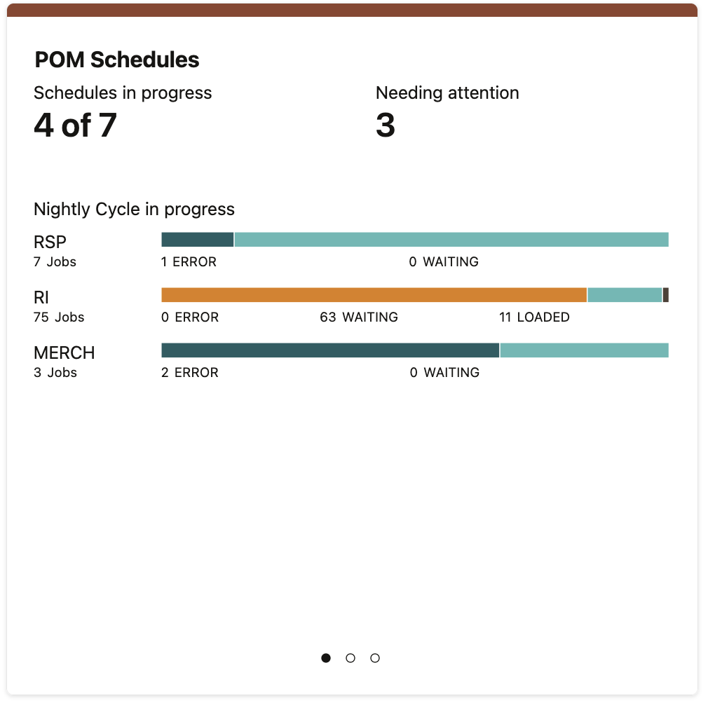 Adhoc Schedule Tile Adhoc Schedule Tile