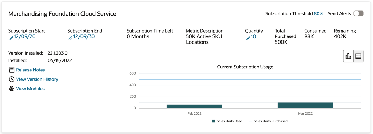 Subscription Metric Report