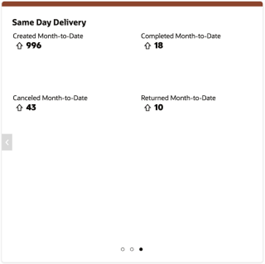 Same Day Delivery Tile