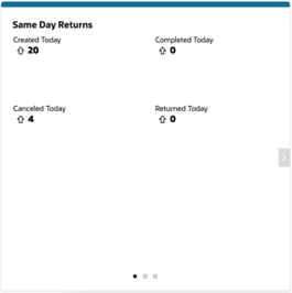 Same Day Returns Tile