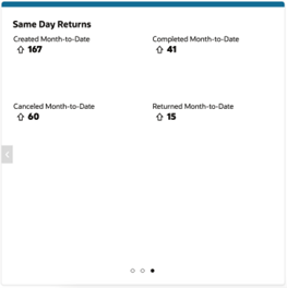 Same Day Returns Tile