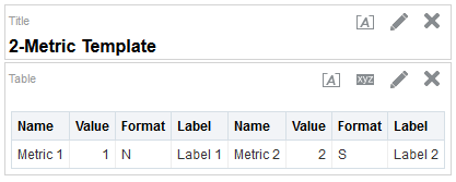 Two Metric Analysis Results Two Metric Analysis Results