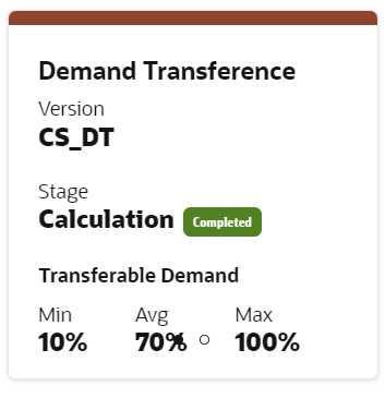 Demand Transference Sample Demand Transference Sample