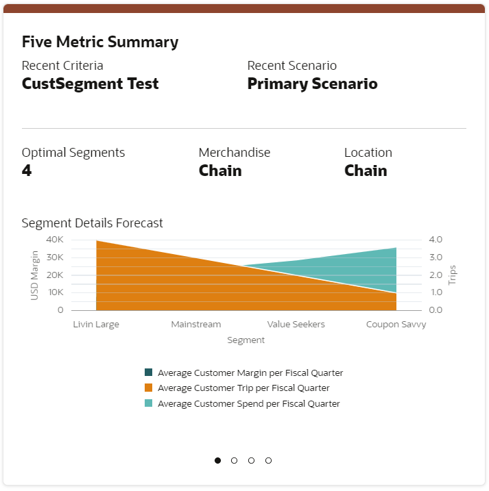 Sample Five Metric Summary Sample Five Metric Summary