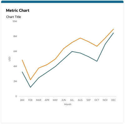 Example Metrics Chart Example Metrics Chart