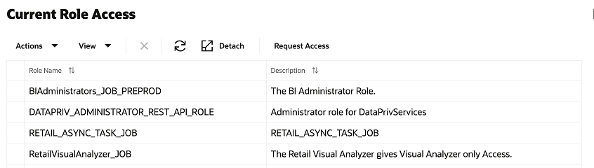 Current Role Access Current Role Access