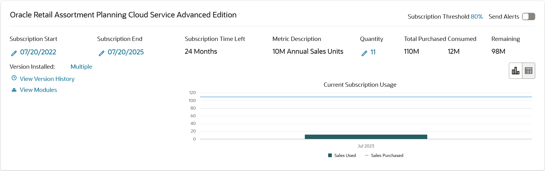 subscription metric report subscription metric report