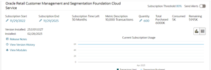 Customer Engagement Subscription Metric Report