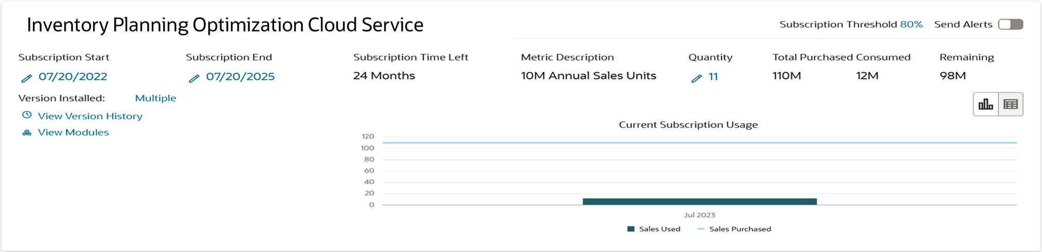 IPO Cloud Service Subscription Metric Report