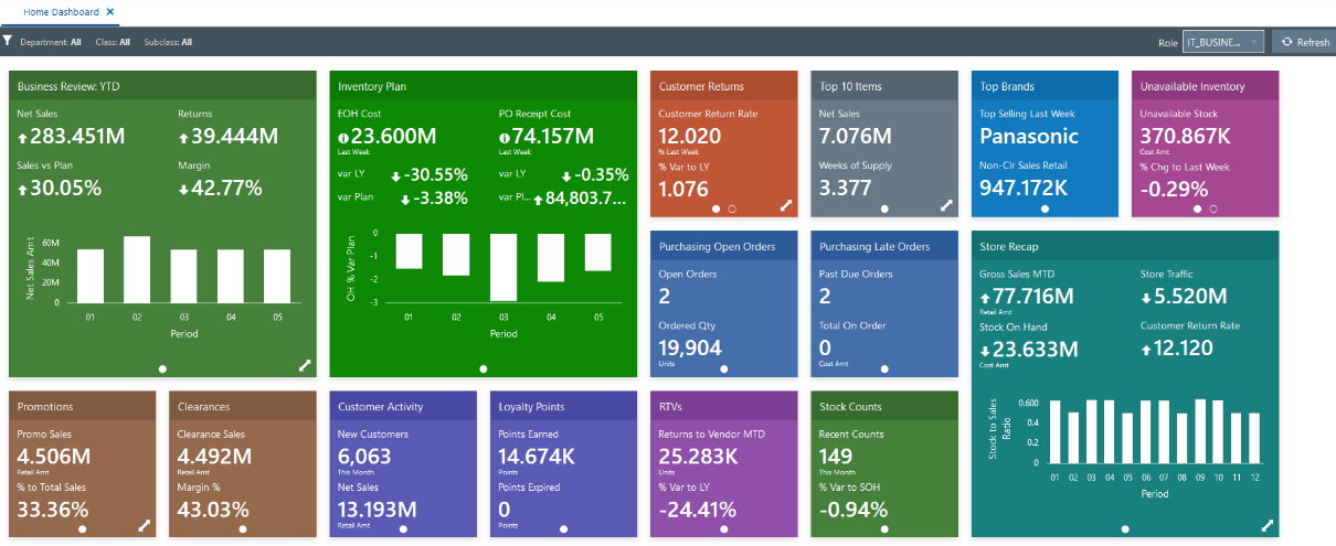 IT Business Analyst Dashboard